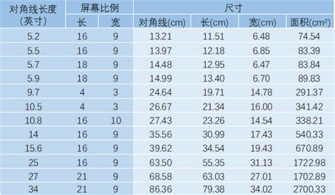 5 英尺 9 英寸